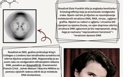 UNESCO Međunarodni dan žena u znanosti